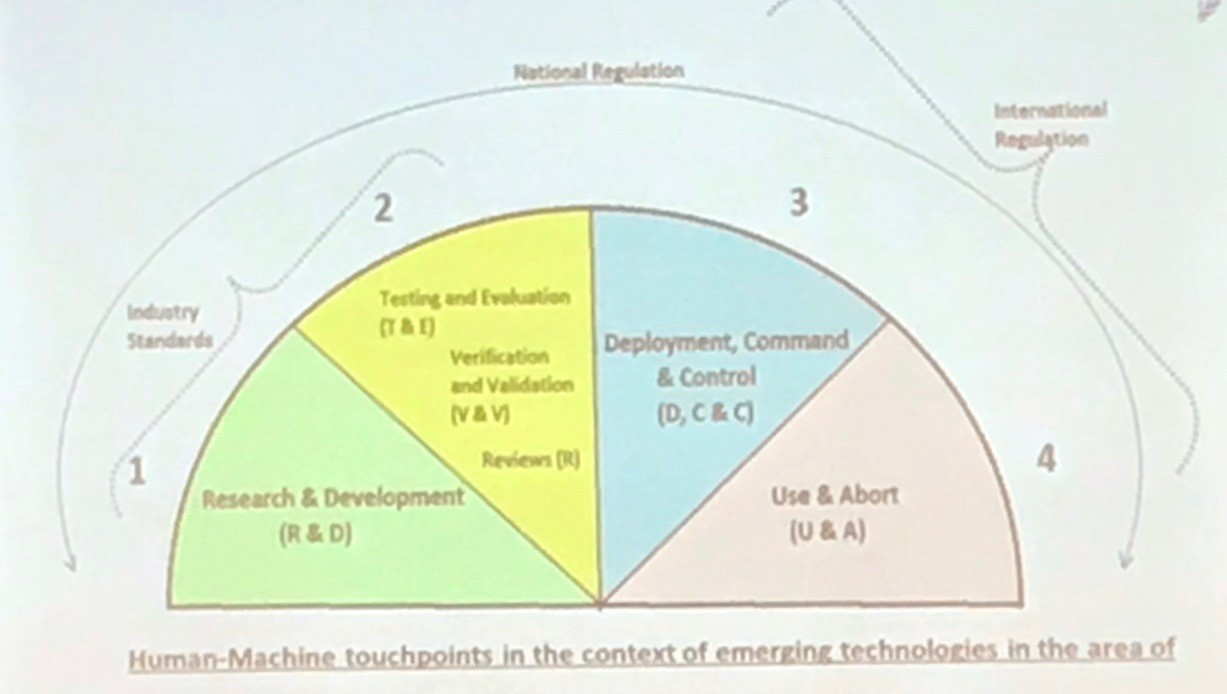 Human Contol Module Redefining Human Control: Event at the UN’s Meeting on Lethal Autonomy ...