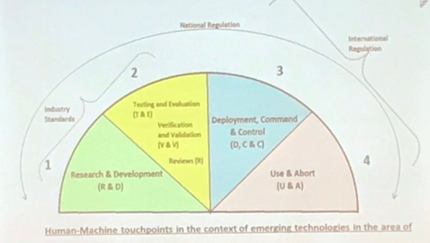 GGE pic on human control